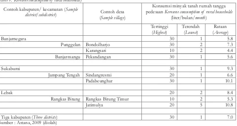 Tabel 9.Konsumsiminyaktanah rumah tangga pedesaanTable9.Keroseneconsumption of rural households)