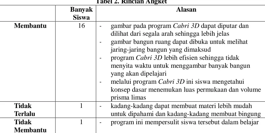 Tabel 1. Perbandingan Nilai Pretes dan Postes Nilai Nilai 