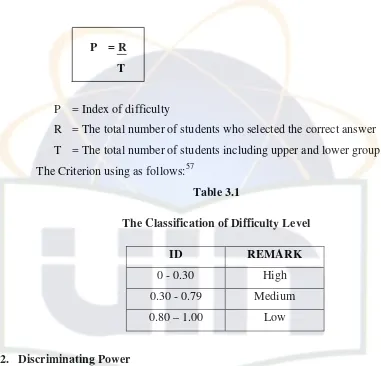 Table 3.1The Classification of Difficulty Level