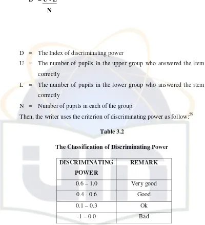 Table 3.2The Classification of Discriminating Power