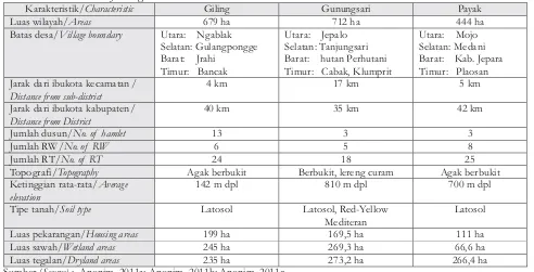 Table 1.Characteristics of villages