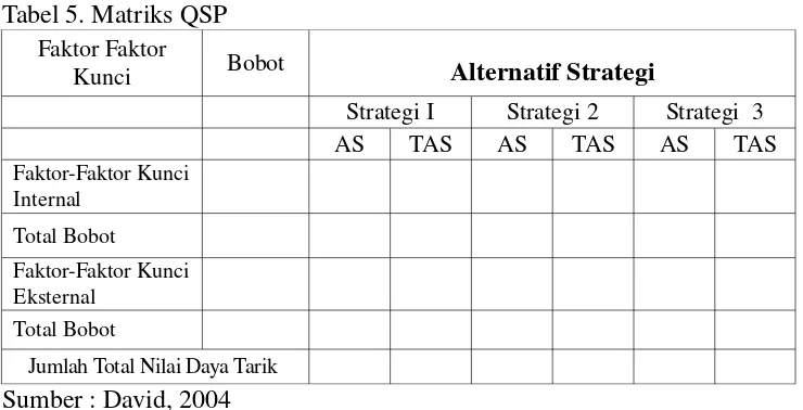 Tabel 5. Matriks QSP