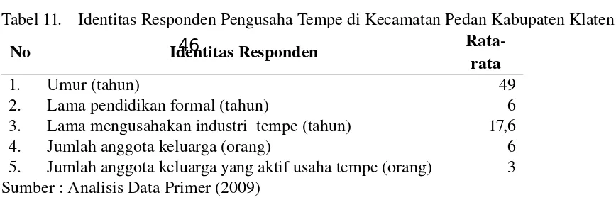 Tabel 11.Identitas Responden Pengusaha Tempe di Kecamatan Pedan Kabupaten Klaten