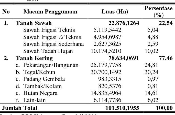 Tabel 11. Pembagian Luas Wilayah di Kabupaten Boyolali Tahun 2007 