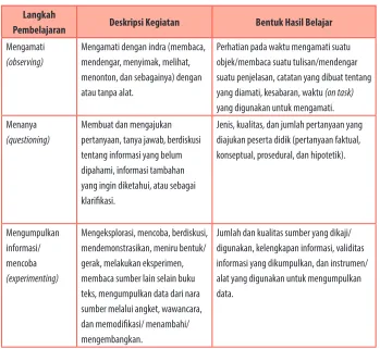 Tabel : 2.7