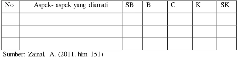 Tabel 3.2 skala presentasi kelayakan 