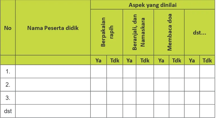 Tabel 8. Contoh Format instrumen penilaian praktik sembahyang