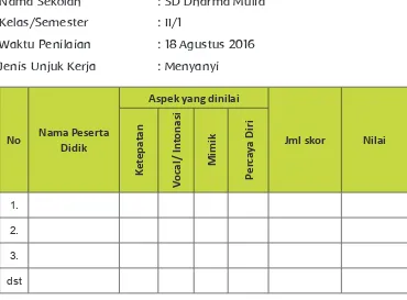 Tabel 9. Contoh Rubrik Penilaian Praktik/Unjuk Kerja 