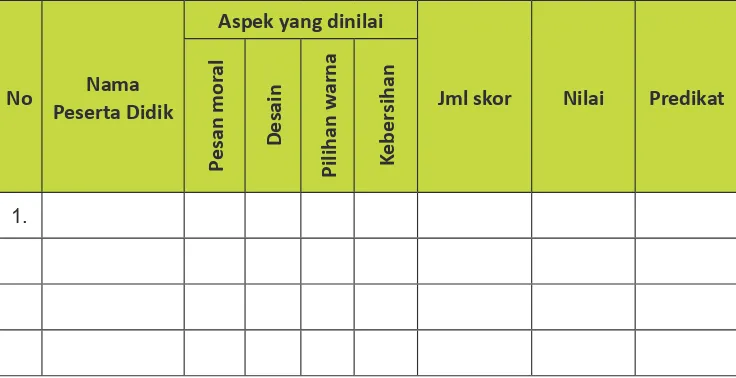 Tabel 11. Contoh Rubrik Penilaian Produk
