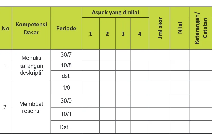 Tabel 12. Contoh Format Penilaian Portofolio