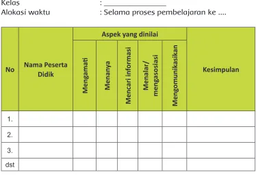 Tabel 3. Rubrik Pengamatan Keterampilan 5 M
