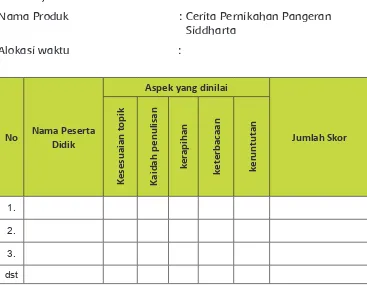 Tabel 4. Rubrik Penilaian Produk Menulis Cerita