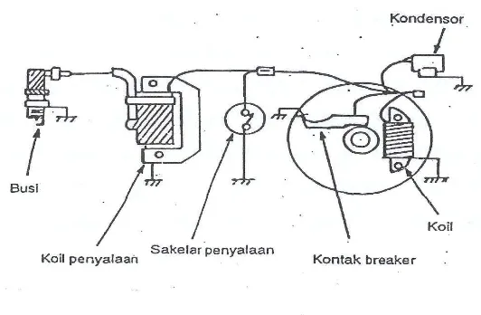 Gambar 8. Sistem Pengapian Arus Bolak-balik 