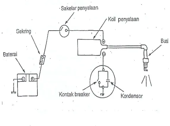 Gambar 9. Sistem Pengapian Baterai 