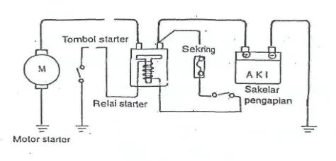 Gambar 17. Aliran Listrik pada Sistem Motor Stater 