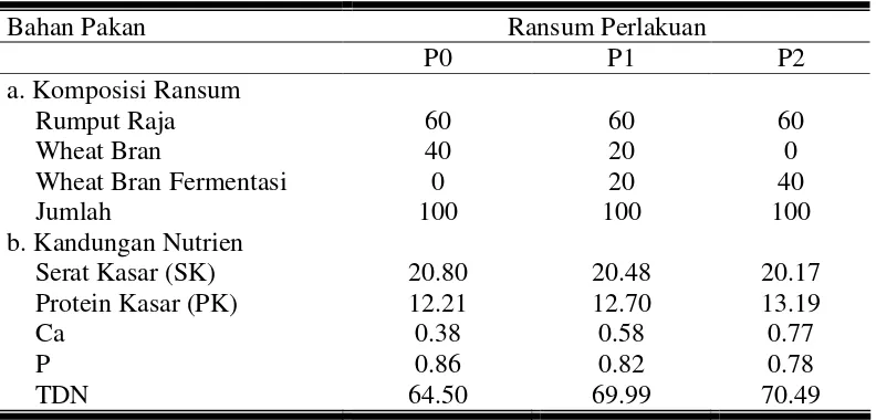 Tabel 2. Kandungan nutrien bahan pakan untuk ransum percobaan (%BK). 