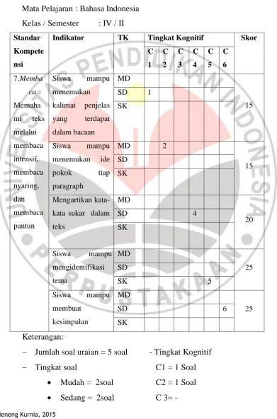 Tabel 3.1 