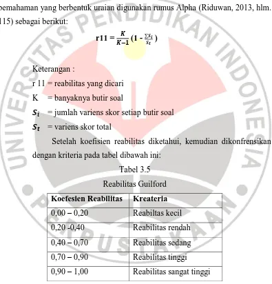 Tabel 3.5 Reabilitas Guilford 