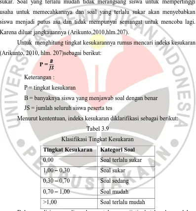 Tabel 3.9 Klasifikasi Tingkat Kesukaran 