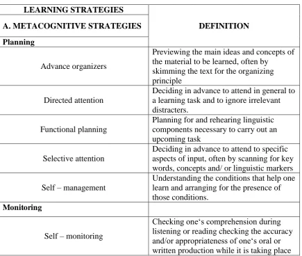 Table 1. Learning Strategy Definition and Classification  (O’Malley and Chamot, 1990: 119) 