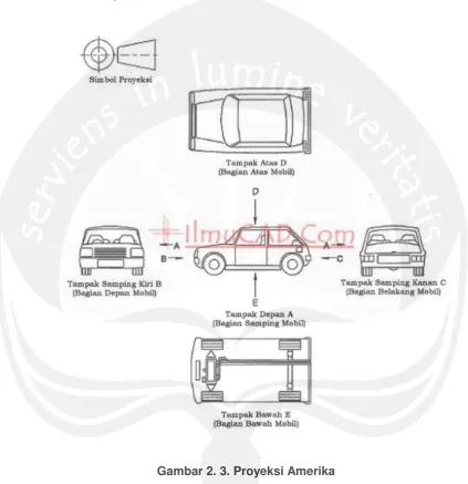 Gambar 2. 3. Proyeksi Amerika 