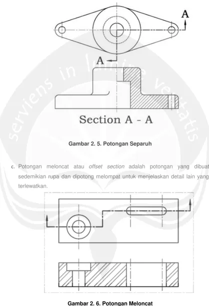 Gambar 2. 5. Potongan Separuh 