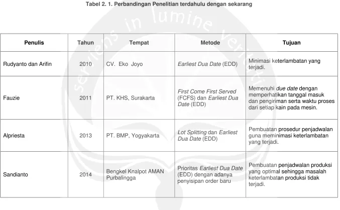 Tabel 2. 1. Perbandingan Penelitian terdahulu dengan sekarang 