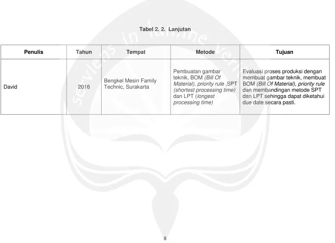 Tabel 2. 2.  Lanjutan 
