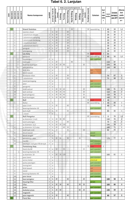 Tabel 6. 2. Lanjutan 