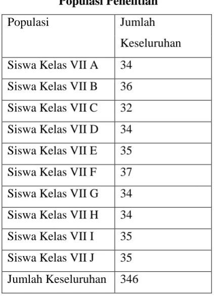 Tabel 3.2 