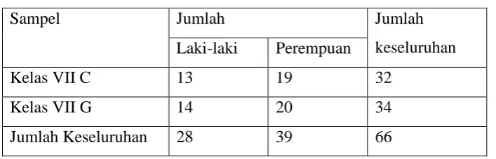 Tabel 3.3 