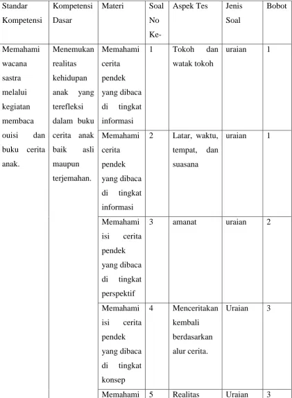 Tabel 3.4 