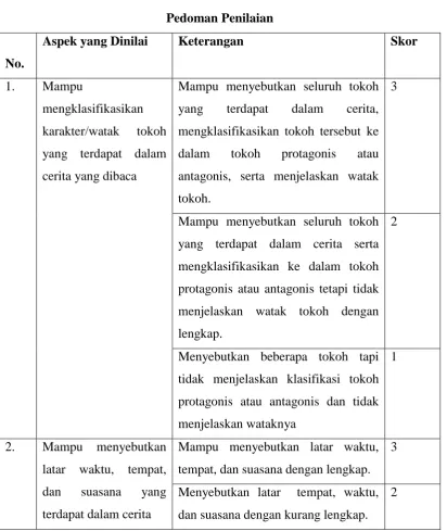 Tabel 3.5 