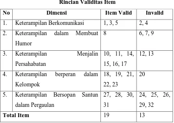 Tabel 3.7 Rincian Validitas Item 
