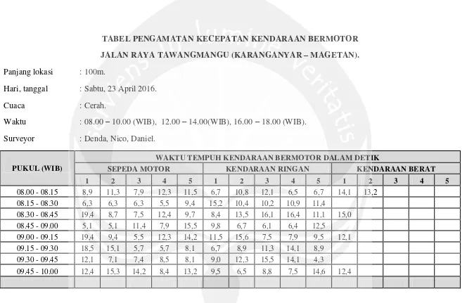 TABEL PENGAMATAN KECEPATAN KENDARAAN BERMOTOR  