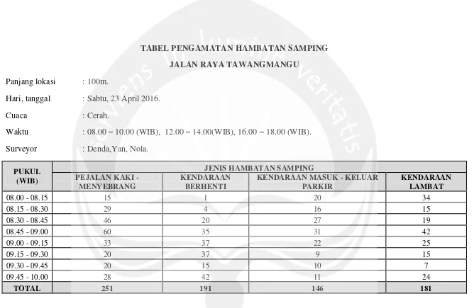 TABEL PENGAMATAN HAMBATAN SAMPING  