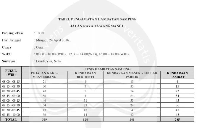 TABEL PENGAMATAN HAMBATAN SAMPING  