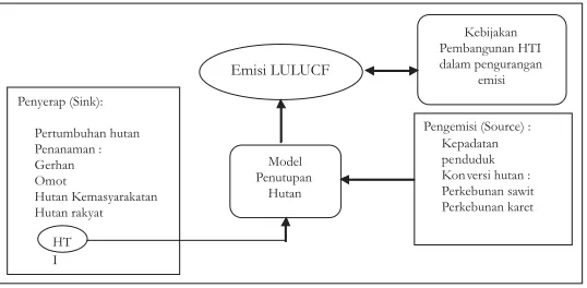 Gambar 1.KerangkaPemikiran