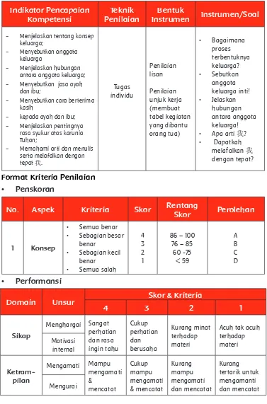 tabel kegiatan 