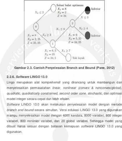 Gambar 2.3. Contoh Penyelesaian Branch and Bound (Pane, 2012) 