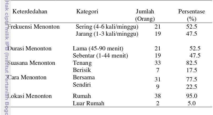 Tabel 6. Jumlah dan persentase responden menurut keterdedahan khalayak 