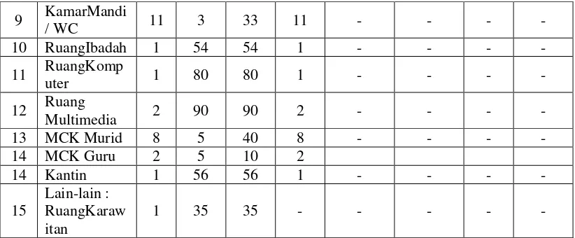 Tabel 3. Jumlah siswa SD Negeri 4 Wates 2016/2017 