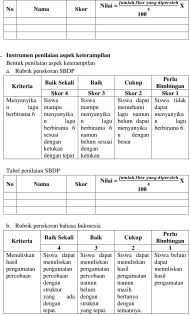 Tabel penilaian matematika 