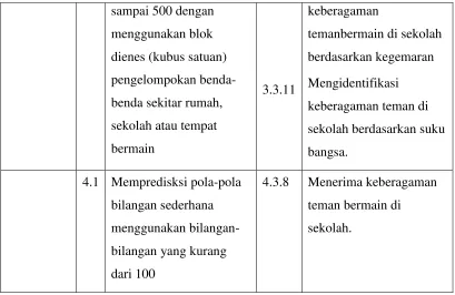 tabel tentang 