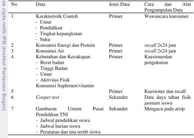 Gambaran Umum 
