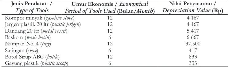 Tabel 2(Table2). Umur Ekonomis dan Nilai Penyusutan Peralatan yang Digunakan(EconomicalPeriod and Depreciation Valueof ToolsUsed)