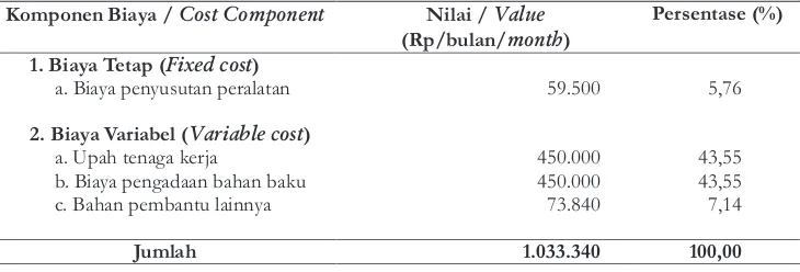 Tabel 3(Table3. Biaya Produksi Pembuatan Nata Lontar dalam Usaha Industri RumahTangga ()CostProduction of Nata Lontar-Making in HomeIndustryBusiness)