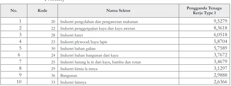 Tabel 8(Table8