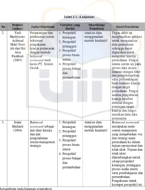 Tabel 2.1. (Lanjutan) 