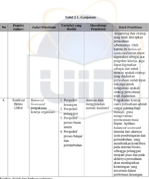 Tabel 2.1. (Lanjutan) 